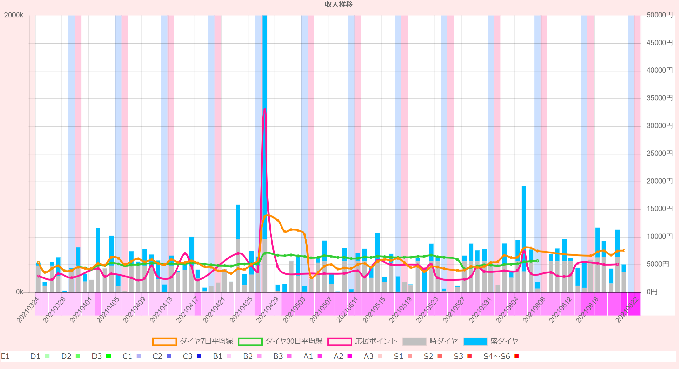 Pococha ポコチャ ヘルプ集